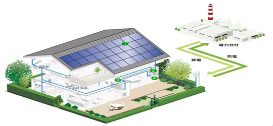 太陽光発電システム